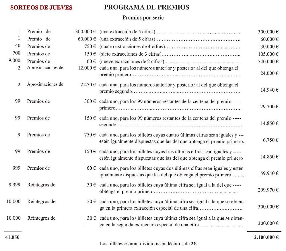 Nuevo programa de premios a partir del 5 de marzo de 2015
