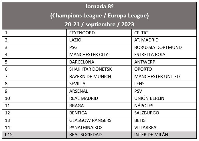 Pronóstico quiniela champions europa league