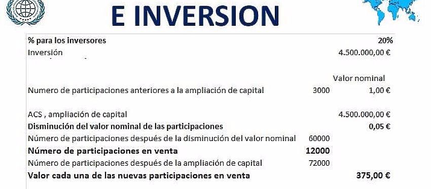Desglose de la ronda de inversión