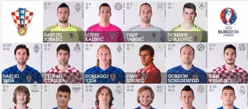 Selección de Croacia