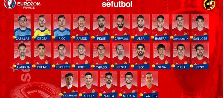 La lista de los 25 convocados. Foto: FEF.