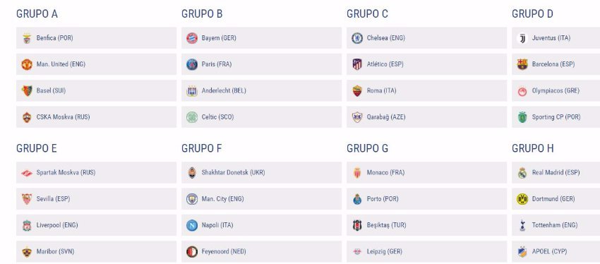 Resultado del sorteo Champions League 2018